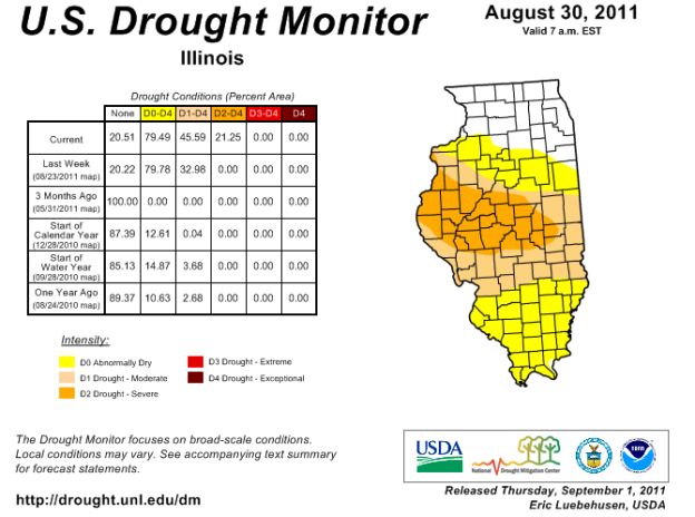 drought monitor